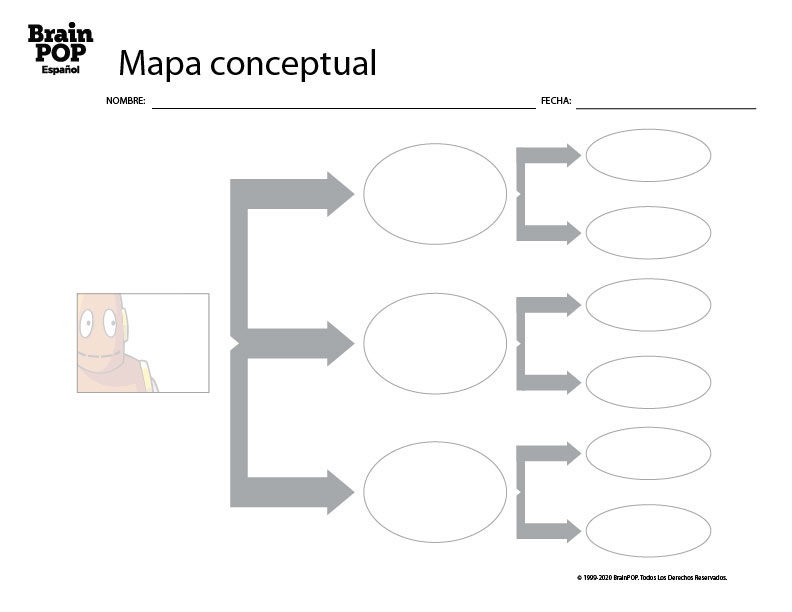 Mapa conceptual 2