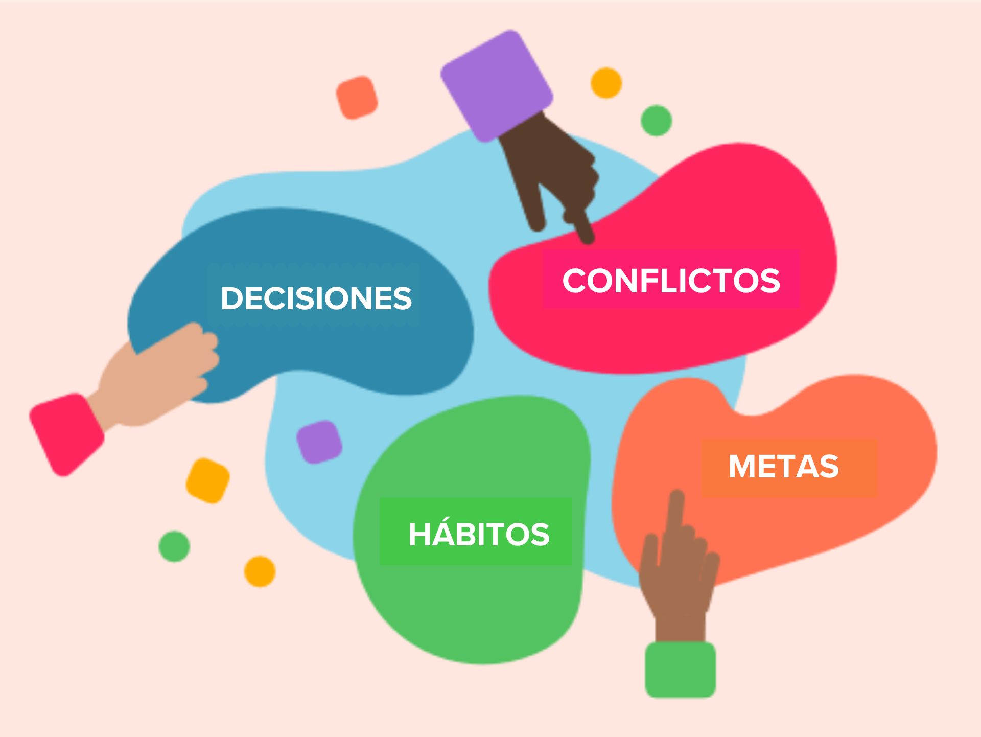¡Aprendizaje Socio Emocional en BrainPOP Español!
